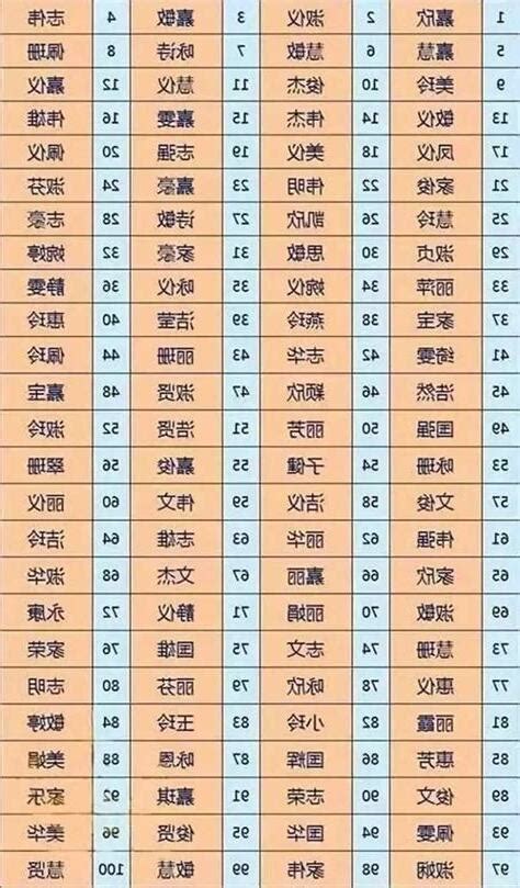 姓名總格35男|總格35：2024年必知秘密